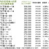 ＜基準地価＞大倉山3丁目が区内2位、日吉～白楽間の東横線沿線で目立つ上昇
